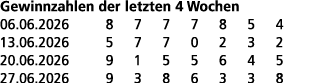 Gewinnzahlen der letzten 4 Wochen 06.06.2026 8 7 7 7 8 5 4 13.06.2026 5 7 7 0 2 3 2 20.06.2026 9 1 5 5 6 4 5 27.06.20...