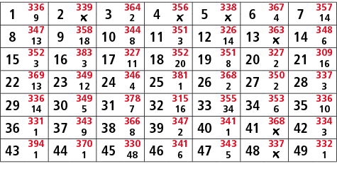 1,336,2,339,3,364,4,356,5,338,6,367,7,357,9,￼,2,￼,￼,4,14,8,347,9,358,10,344,11,351,12,326,13,363,14,348,13,18,8,3,14,...