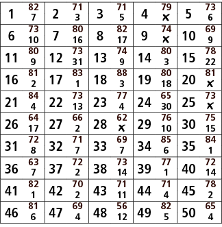 1,82,2,71,3,71,4,79,5,73,7,3,5,￼,6,6,73,7,80,8,82,9,74,10,69,10,16,17,￼,9,11,80,12,73,13,74,14,80,15,78,9,31,9,3,22,1...