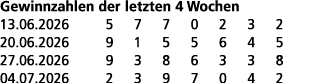 Gewinnzahlen der letzten 4 Wochen 13.06.2026 5 7 7 0 2 3 2 20.06.2026 9 1 5 5 6 4 5 27.06.2026 9 3 8 6 3 3 8 04.07.20...