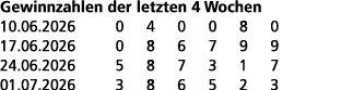 Gewinnzahlen der letzten 4 Wochen 10.06.2026 0 4 0 0 8 0 17.06.2026 0 8 6 7 9 9 24.06.2026 5 8 7 3 1 7 01.07.2026 3 8...