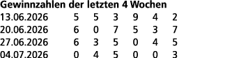 Gewinnzahlen der letzten 4 Wochen 13.06.2026 5 5 3 9 4 2 20.06.2026 6 0 7 5 3 7 27.06.2026 6 3 5 0 4 5 04.07.2026 0 4...