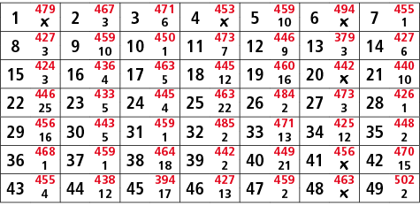 1,479,2,467,3,471,4,453,5,459,6,494,7,455,￼,3,6,￼,10,￼,1,8,427,9,459,10,450,11,473,12,446,13,379,14,427,3,10,1,7,9,3,...