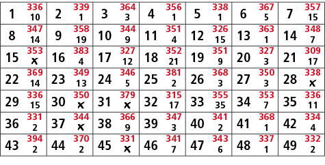 1,336,2,339,3,364,4,356,5,338,6,367,7,357,10,1,3,1,1,5,15,8,347,9,358,10,344,11,351,12,326,13,363,14,348,14,19,9,4,15...