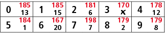 0,185,1,185,2,181,3,170,4,178,13,15,6,￼,12,5,184,6,167,7,198,8,179,9,179,1,20,7,2,8