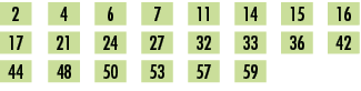 2,,4,,6,,7,,11,,14,,15,,16,,17,,21,,24,,27,,32,,33,,36,,42,,44,,48,,50,,53,,57,,59,,,,