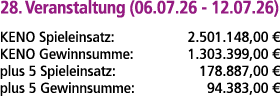 28. Veranstaltung (06.07.26 12.07.26) KENO Spieleinsatz: 2.501.148,00 € KENO Gewinnsumme: 1.303.399,00 € plus 5 Spiel...