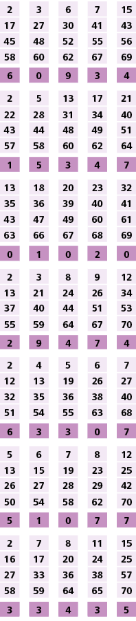 2,,3,,6,,7,,15,17,27,30,41,43,45,48,52,55,56,58,60,62,67,69,,,,,,6,0,9,3,4,,,,,,2,5,13,17,21,22,28,31,34,40,43,44,48,...