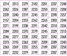 2214,2313,2279,2182,2201,2237,2248,2262,2326,2287,2233,2250,2212,2208,2239,2240,2219,2245,2217,2290,2257,2157,2204,22...