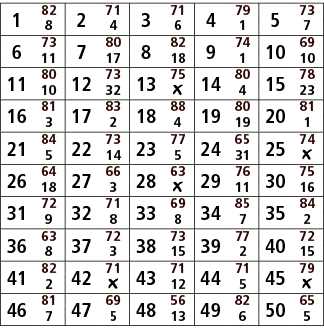 1,82,2,71,3,71,4,79,5,73,8,4,6,1,7,6,73,7,80,8,82,9,74,10,69,11,17,18,1,10,11,80,12,73,13,75,14,80,15,78,10,32,￼,4,23...