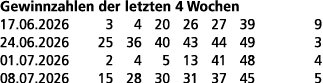 Gewinnzahlen der letzten 4 Wochen 17.06.2026 3 4 20 26 27 39 9 24.06.2026 25 36 40 43 44 49 3 01.07.2026 2 4 5 13 41 ...