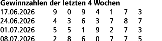 Gewinnzahlen der letzten 4 Wochen 17.06.2026 9 0 9 4 1 7 3 24.06.2026 4 3 6 3 7 8 7 01.07.2026 5 5 1 9 2 7 3 08.07.20...