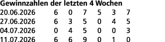 Gewinnzahlen der letzten 4 Wochen 20.06.2026 6 0 7 5 3 7 27.06.2026 6 3 5 0 4 5 04.07.2026 0 4 5 0 0 3 11.07.2026 6 6...