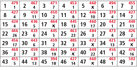1,479,2,467,3,471,4,453,5,460,6,494,7,455,1,4,7,1,￼,1,2,8,427,9,459,10,450,11,473,12,446,13,379,14,427,4,11,2,8,10,4,...