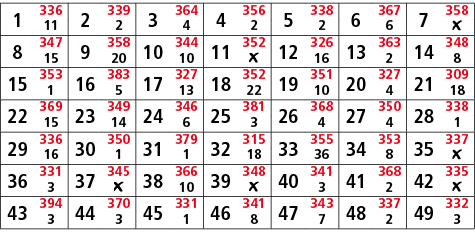 1,336,2,339,3,364,4,356,5,338,6,367,7,358,11,2,4,2,2,6,￼,8,347,9,358,10,344,11,352,12,326,13,363,14,348,15,20,10,￼,16...