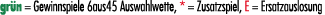 gr n = Gewinnspiele 6aus45 Auswahlwette, * = Zusatzspiel, E = Ersatzauslosung