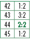 42,1:2,43,3:2,44,2:2,45,1:2