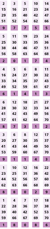 2,,3,,5,,10,,14,15,16,21,23,24,29,35,40,42,47,51,52,54,62,66,,,,,,9,7,7,5,5,,,,,,5,11,19,23,24,25,30,33,35,36,38,44,4...