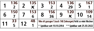 1,136,2,135,3,153,4,136,5,167,2,￼,2,29,1,6,150,7,153,8,156,9,120,10,109,7,6,36,￼,14,11,33,12,48,Wie oft gezogen? (nac...