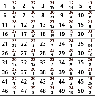 1,22,2,22,3,21,4,15,5,13,5,6,18,14,￼,6,23,7,20,8,20,9,26,10,20,￼,9,21,4,8,11,28,12,23,13,27,14,20,15,21,7,2,13,5,9,16...