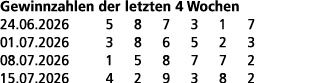 Gewinnzahlen der letzten 4 Wochen 24.06.2026 5 8 7 3 1 7 01.07.2026 3 8 6 5 2 3 08.07.2026 1 5 8 7 7 2 15.07.2026 4 2...