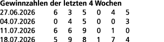 Gewinnzahlen der letzten 4 Wochen 27.06.2026 6 3 5 0 4 5 04.07.2026 0 4 5 0 0 3 11.07.2026 6 6 9 0 1 0 18.07.2026 5 9...