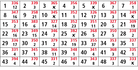 1,336,2,339,3,365,4,356,5,339,6,367,7,358,12,3,￼,3,￼,7,1,8,347,9,358,10,345,11,352,12,326,13,363,14,349,16,21,￼,1,17,...