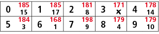 0,185,1,185,2,181,3,171,4,178,15,17,8,￼,14,5,184,6,168,7,198,8,179,9,179,3,1,9,4,10
