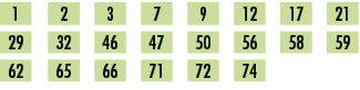 1,,2,,3,,7,,9,,12,,17,,21,,29,,32,,46,,47,,50,,56,,58,,59,,62,,65,,66,,71,,72,,74,,,,