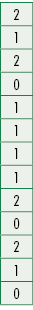 2,1,2,0,1,1,1,1,2,0,2,1,0