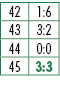 42,1:6,43,3:2,44,0:0,45,3:3