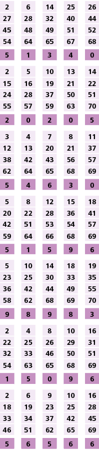 2,,6,,14,,25,,26,27,28,32,40,44,45,48,49,51,52,54,64,65,67,68,,,,,,5,1,3,4,0,,,,,,2,5,10,13,14,15,16,19,21,22,24,28,3...