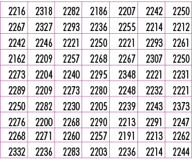 2216,2318,2282,2186,2207,2242,2250,2267,2327,2293,2236,2255,2214,2212,2242,2246,2221,2250,2221,2293,2261,2162,2209,22...