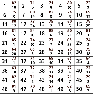 1,82,2,71,3,71,4,80,5,73,10,6,8,￼,9,6,75,7,80,8,83,9,74,10,69,￼,19,￼,3,12,11,80,12,73,13,75,14,80,15,78,12,34,2,6,25,...