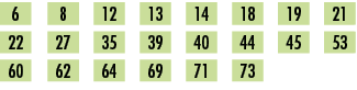 6,,8,,12,,13,,14,,18,,19,,21,,22,,27,,35,,39,,40,,44,,45,,53,,60,,62,,64,,69,,71,,73,,,,