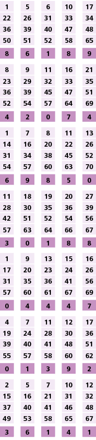 1,,5,,6,,10,,17,22,26,31,33,34,36,39,40,47,48,50,51,52,58,65,,,,,,8,6,1,8,9,,,,,,8,9,11,16,21,23,29,32,33,35,36,39,45...