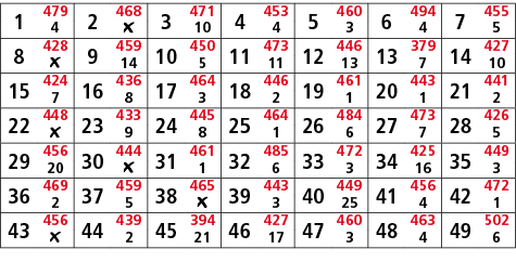 1,479,2,468,3,471,4,453,5,460,6,494,7,455,4,￼,10,4,3,4,5,8,428,9,459,10,450,11,473,12,446,13,379,14,427,￼,14,5,11,13,...