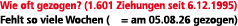 Wie oft gezogen? (1.601 Ziehungen seit 6.12.1995) Fehlt so viele Wochen ( = am 05.08.26 gezogen)
