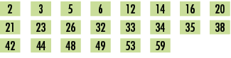 2,,3,,5,,6,,12,,14,,16,,20,,21,,23,,26,,32,,33,,34,,35,,38,,42,,44,,48,,49,,53,,59,,,,