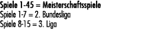 Spiele 1 45 = Meisterschaftsspiele Spiele 1 7 = 2. Bundesliga Spiele 8 15 = 3. Liga 