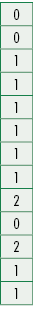 0,0,1,1,1,1,1,1,2,0,2,1,1