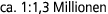 ca. 1:1,3 Millionen