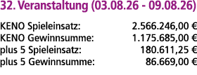 32. Veranstaltung (03.08.26 09.08.26) KENO Spieleinsatz: 2.566.246,00 € KENO Gewinnsumme: 1.175.685,00 € plus 5 Spiel...