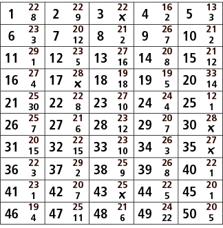 1,22,2,22,3,22,4,16,5,13,8,9,￼,2,3,6,23,7,20,8,21,9,26,10,21,3,12,2,7,2,11,29,12,23,13,27,14,20,15,21,1,5,16,8,12,16,...
