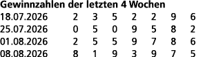 Gewinnzahlen der letzten 4 Wochen 18.07.2026 2 3 5 2 2 9 6 25.07.2026 0 5 0 9 5 8 2 01.08.2026 2 5 5 9 7 8 6 08.08.20...