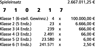 Spieleinsatz 2.667.011,25 € 7 1 0 2 1 7 Klasse 1 (6 stell. Gewinnz.) 4 x 100.000,00 € Klasse 2 (5 Endz.) 23 x 6.666,0...