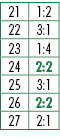 21,1:2,22,3:1,23,1:4,24,2:2,25,3:1,26,2:2,27,2:1