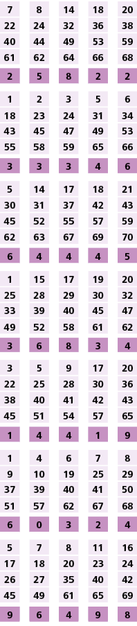7,,8,,14,,18,,20,22,24,32,36,38,40,44,49,53,59,61,62,64,66,68,,,,,,2,5,8,2,2,,,,,,1,2,3,5,6,18,23,24,31,34,43,45,47,4...