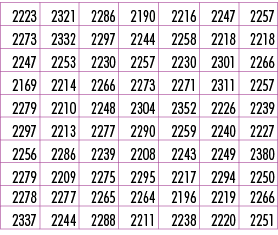 2223,2321,2286,2190,2216,2247,2257,2273,2332,2297,2244,2258,2218,2218,2247,2253,2230,2257,2230,2301,2266,2169,2214,22...