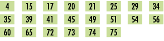 4,,15,,17,,20,,21,,25,,29,,34,,35,,39,,41,,45,,49,,51,,54,,56,,60,,65,,72,,73,,74,,75,,,,